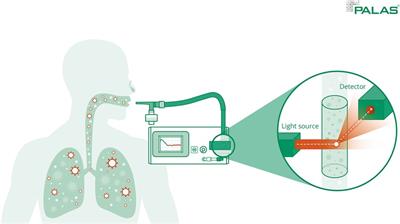 Exhaled aerosols among PCR-confirmed SARS-CoV-2-infected children